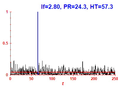 Survival probability